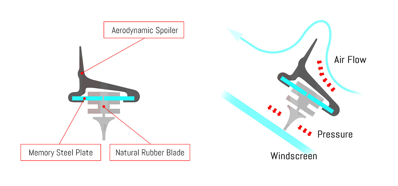 ADWIPERS Aerodynamic Wiper Blades