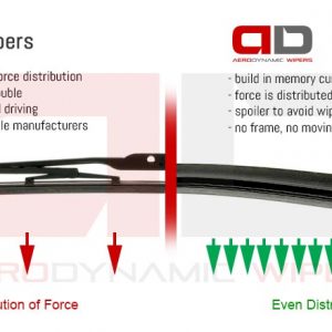 Traditional frame wipers vs frameless wipers common